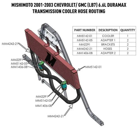 MISHIMOTO MMTC-DMAX-01SL GMC 6.6L DURAMAX COOLER 01-03