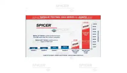 DANA SPICER SPL30-7166XC BLUE COATED U-JOINT KIT SPL30/1350