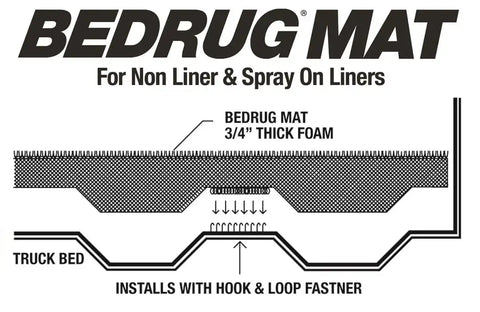 BedRug BMY07SBS BEDMAT FOR SPRAY-IN OR NO BED LINER 07-21 TOYOTA TUNDRA 5'6