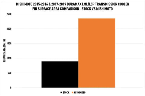 MISHIMOTO MMTC-DMAX-15SL DURAMAX