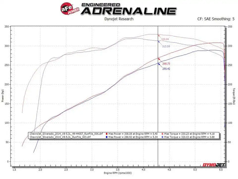 Advanced FLOW Engineering 49-44134-B Exhaust System Kit Apollo GT Cat-Back System S