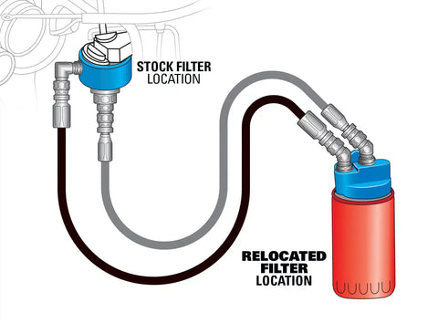 Pacbrake HP10595 Oil Filter Relocation Kit 09-18 RAM 1500 / 19-23 1500 Classic 5.7L HEMI