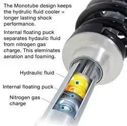 Pro Comp Suspension ZX2021 RUNNER MONOTUBE SHOCK 99-12 F250/350 4WD Rear 2.5"