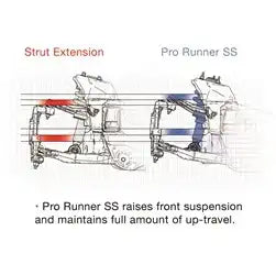 Pro Comp Suspension ZX2002 Shocks RUNNER SS MONOTUBE 07-13 GM1500 2/4WD Front 1.75"
