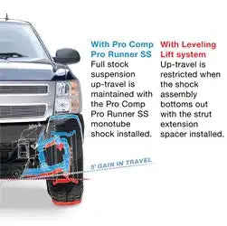 Pro Comp Suspension ZX2002 Shocks RUNNER SS MONOTUBE 07-13 GM1500 2/4WD Front 1.75"