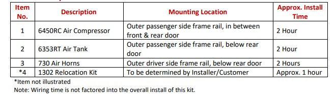 RPTR-734-OBA Install time.jpg