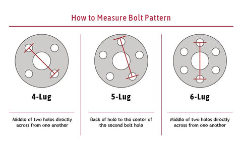 Wheel_Bolt_Pattern.jpg