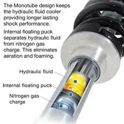 Pro Comp Suspension ZX2031 Runner Monotube Shock