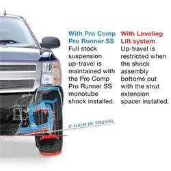 Pro Comp Suspension ZX2031 Runner Monotube Shock