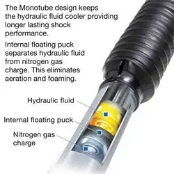 Pro Comp Suspension ZX2056 Shocks RUNNER MONOTUBE SHOCK 97-06 JEEP TJ 4WD Front 4"