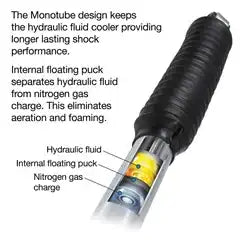 Pro Comp Suspension ZX2116 RUNNER 2.0 MONOTUBE SHOCK