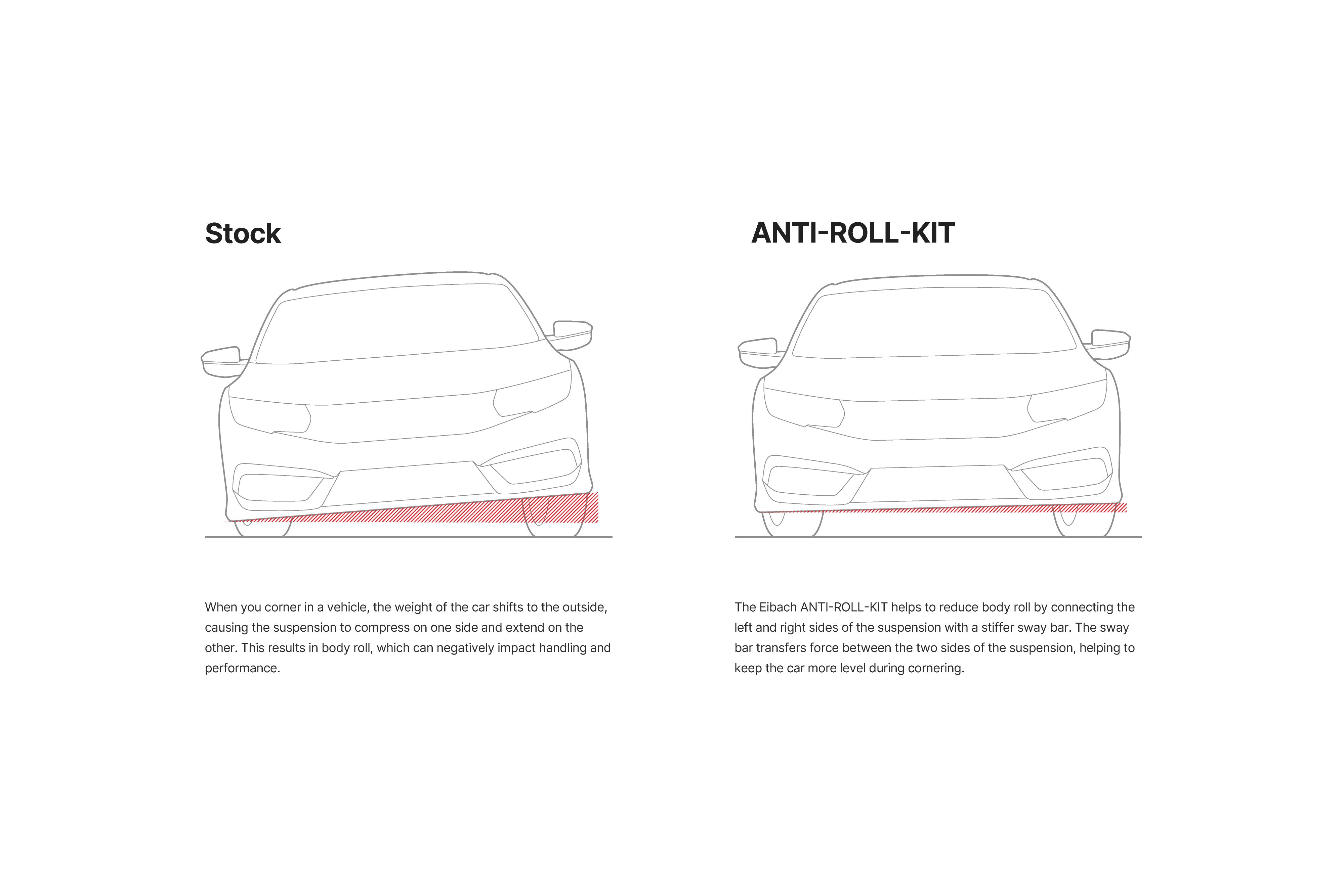 anti-roll-kit-illustration.jpg