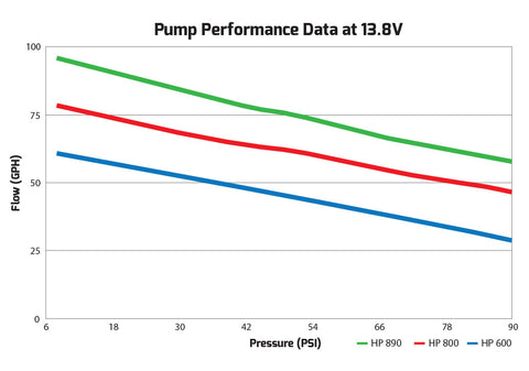 hpin-linebilletfuelpumps.jpg