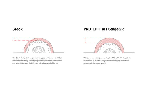 pro-lift-kit-stage2r-illustration.jpg
