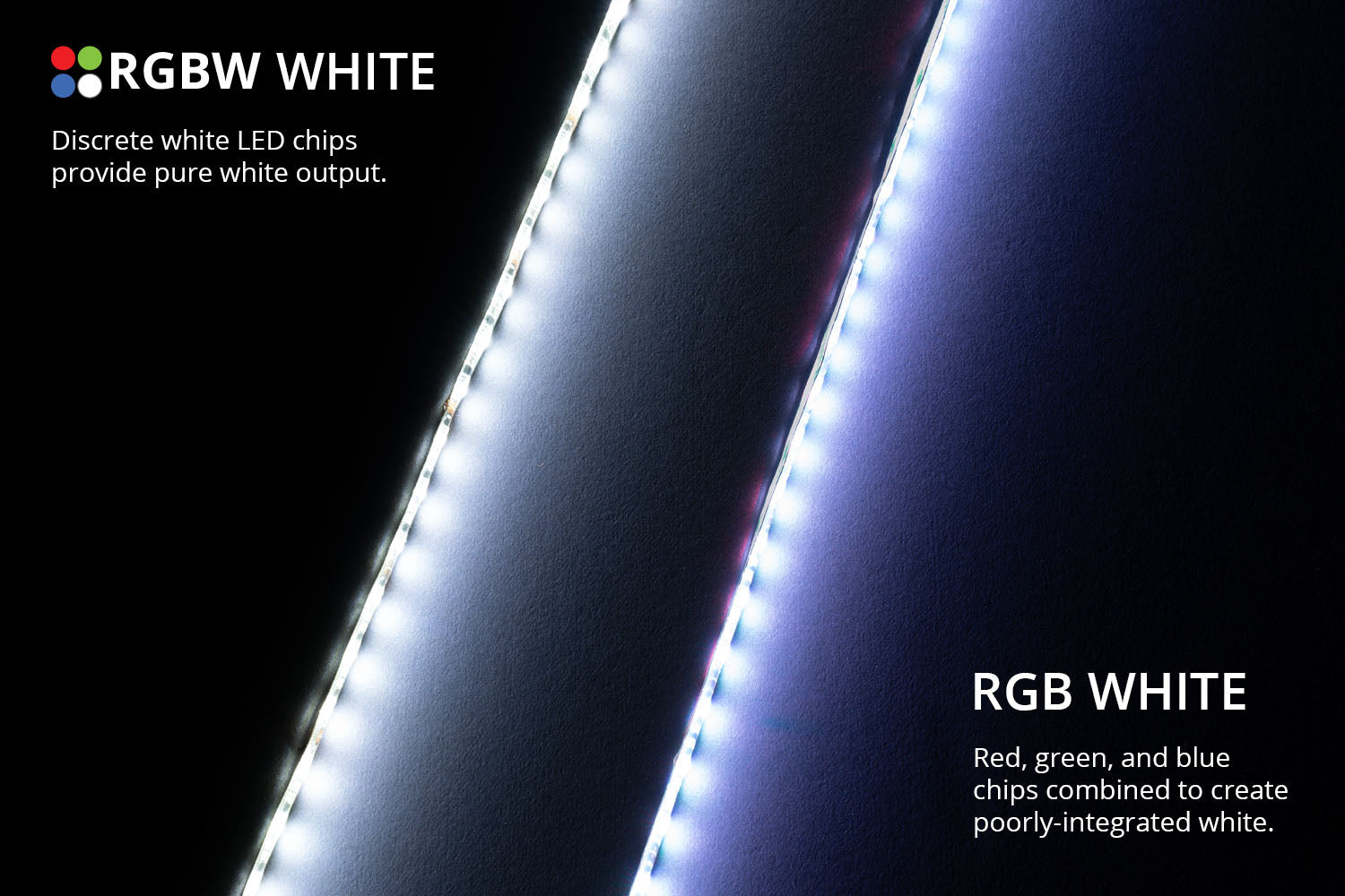 rgbw_rgb_strip_white_comparison_graphic.jpg