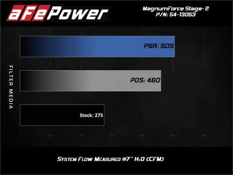 aFe 54-13053R POWER Magnum FORCE Stage-2 Pro 5R Cold Air Intake System 06-13 BMW 3 Series L6-3.0L Non Turbo