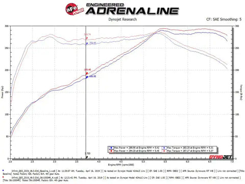 aFe 56-10004R Takeda Stage-2 Pro 5R Cold Air Intake System 16-19 Infinity Q50/Q60 V6-3.0L (tt)