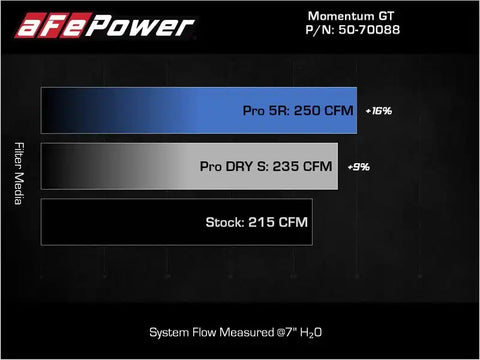 aFe 50-70088R Momentum GT Pro 5R Cold Air Intake System 18-21 Volkswagen Tiguan L4-2.0L (t)