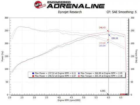 aFe 56-10035R MagnumFORCE Intake Stage-2 Pro 5R 17-23 Hyundai i30N L4-2.0L (t)