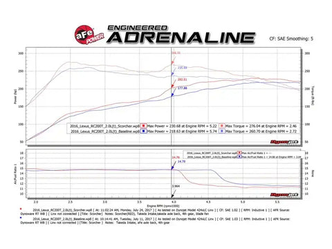aFe 77-46001 Scorcher GT Module 16-17 Lexus RC 200t I4 2.0L (t)