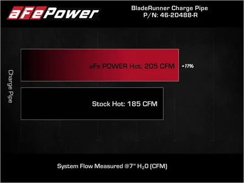 aFe 46-20488-R BladeRunner Red 2-3/4in Aluminum Charge Pipe 2021 Toyota Supra GR (A90) I4-2.0L (t) B48