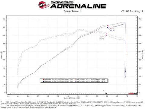 aFe 55-10005D Super Stock Induction System Pro Dry S Media 18-20 Ford Mustang V8-5.0L