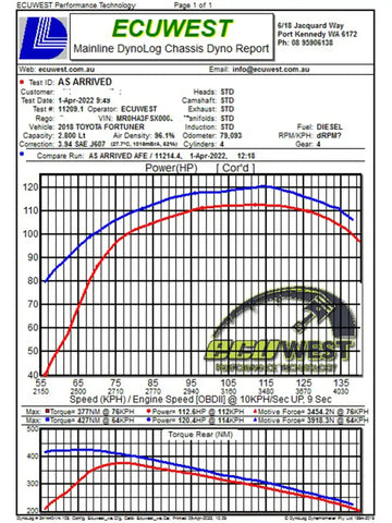 aFe 50-70063D 15-20 Toyota Hilux L4-2.8L (td) Momentum HD Cold Air Intake System w/ Pro Dry S Media