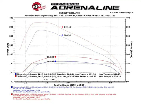 aFe 77-44009-PK SCORCHER HD Package GM Colorado/Canyon 2016 I4-2.8L (td)
