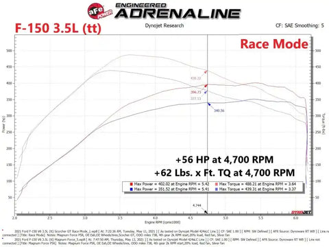 aFe 77-83044 Scorcher Blue Module 2021 Ford F-150 V6-2.7L (tt)/3.5L (tt)