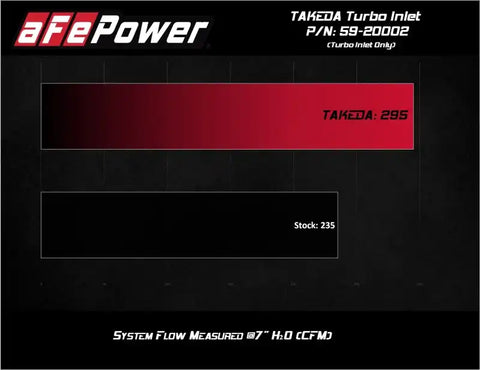 aFe 59-20002 2019-2020 Hyundai Veloster N L4-2.0L (T) Takeda Turbo Inlet w/ Intake