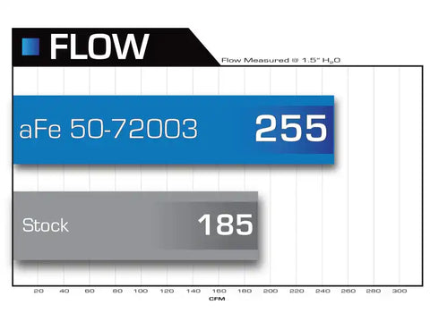aFe 50-72003 Momentum HD PRO 10R Stage-2 Si Intake 07.5-09 Dodge Diesel Trucks L6-6.7L (td)