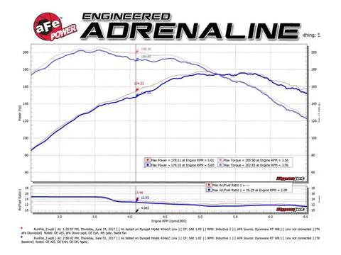 aFe 48-36318-1HC 09-13 MINI Cooper S (R56) L4 1.6L (t) Twisted Steel Down Pipe 2-1/2in 304 Stainless w/ Cat