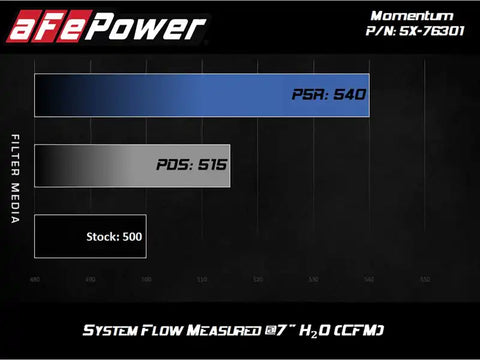 aFe 51-76301 Momentum PRO DRY S Intake System 12-14 BMW M5 (F10) V8 4.4L (tt)