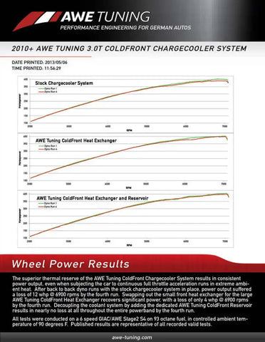 AWE Tuning 8R Q5 / SQ5 3.0T ColdFront Reservoir