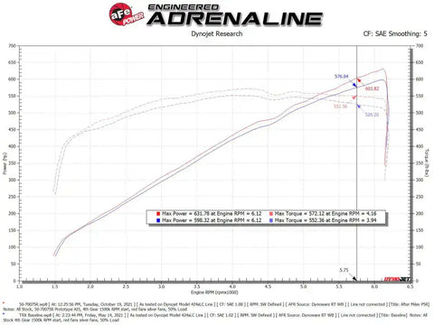 aFe 50-70075R Momentum GT Pro 5R Cold Air Intake System 2021 RAM 1500 TRX V8-6.2L SC