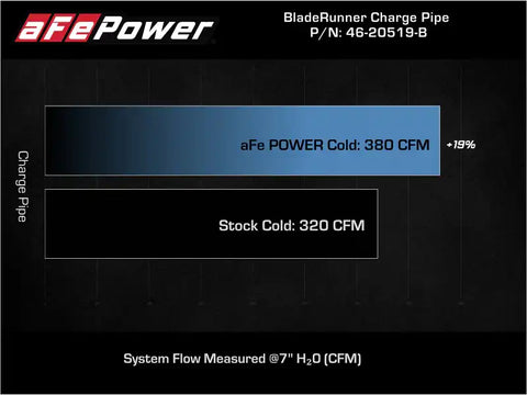 aFe 46-20519-B 21+ Ford F-150 V6-3.5L (tt) BladeRunner 3in to 3.5in Aluminum Cold Charge Pipe Black