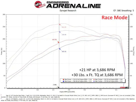 aFe 77-46209 2018 Jeep Wrangler (JL) 2.0L Scorcher GT Module