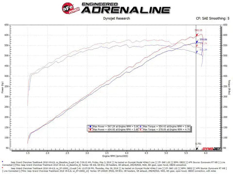 aFe 57-10002D Track Series Carbon Fiber Pro Dry S AIS - 2018 Jeep Grand Cherokee Trackhawk (WK2) V8-6.2L(SC)