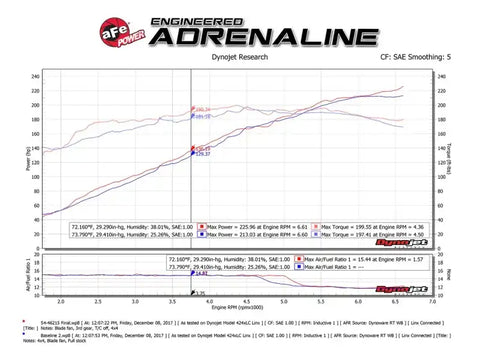 aFe 54-46215 Momentum ST Pro 5R Cold Air Intake System 14-18 Jeep Cherokee (KL) V6 3.2L