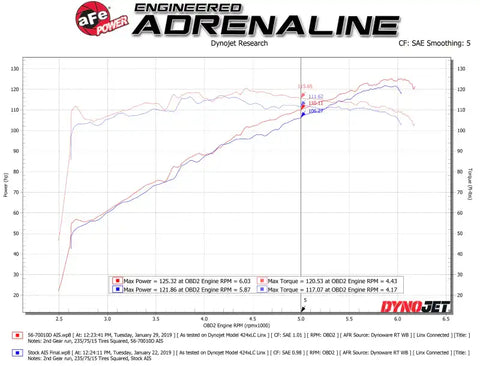 aFe 56-70010D Takeda Momentum Pro DRY S Cold Air Intake System 18-19 Subaru Crosstrek H4 2.0L