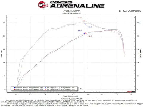 aFe 55-10010R Super Stock Induction System Pro 5R Media 18-21 Jeep Wrangler JL L4-2.0L (t)