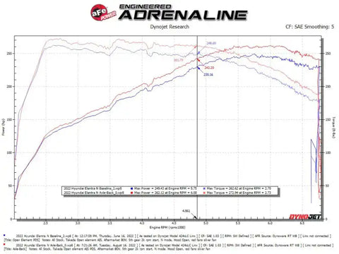 aFe 49-37027-B Takeda Hyundai Elantra N 22-23 L4-2.0L (t) 3in SS Axle-Back Exhaust System w/ Black Tips