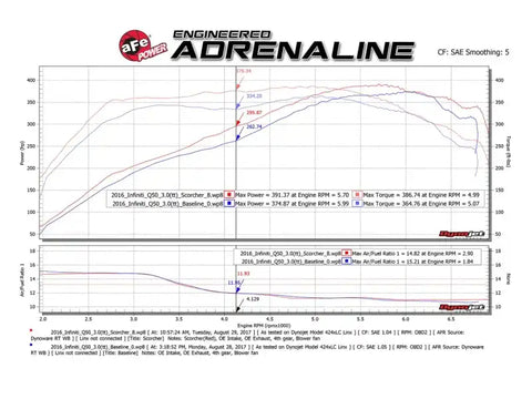 aFe 77-46103 SCORCHER GT Module 17-18 Infiniti Q60 / 16-18 Q50 V6 3.0L (tt)