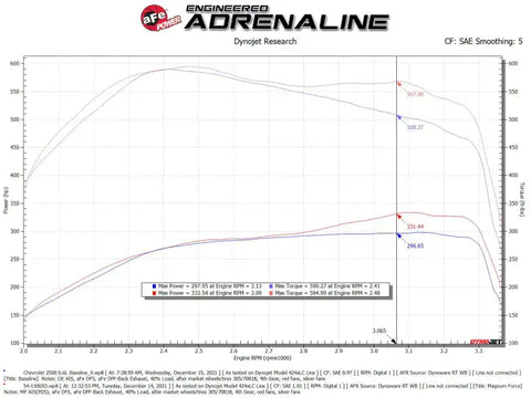 aFe 54-13065D Magnum FLOW Pro DRY S OE Replacement Filter (Pair) GM Diesel Trucks 07.5-10 V8-6.6L (td) LMM