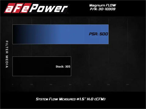 aFe 30-10309 Magnum FLOW Pro 5R Air Filter 13-18 Toyota Rav4 2.5L
