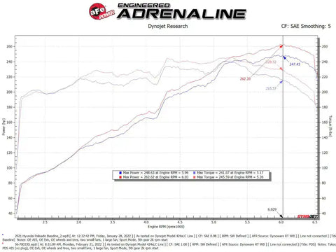aFe 56-70033D Takeda Momentum Pro Dry S Cold Air Intake System 20-22 Kia Telluride / Hyundai Palisade V6 3.8L