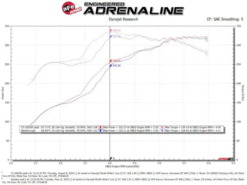 aFe 53-10020D Quantum Pro DRY S Cold Air Intake System Toyota Tundra 07-19 V8-5.7L -