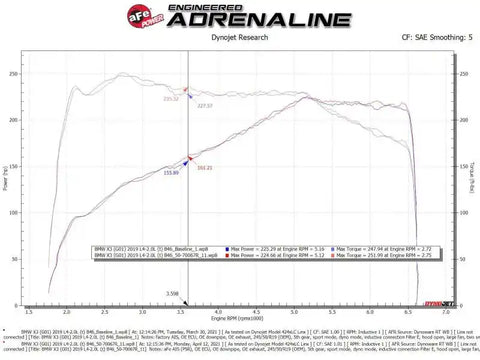 aFe 50-70067R Momentum GT Cold Air Intake System w/Pro 5R Filter 17-21 BMW 530 L4-2.0L
