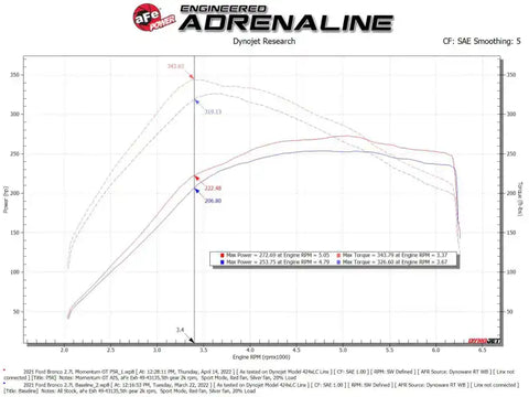 aFe 50-70081R Momentum GT Pro 5R Cold Air Intake System 2021 Ford Bronco V6 2.7 (TT)