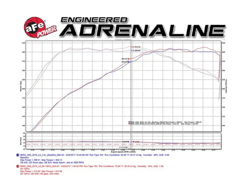 aFe 51-12912-B MagnumFORCE Cold Air Intake Stage-2 Pro DRY S 16-17 BMW 340i (F30) L6-3.0L (t) B58